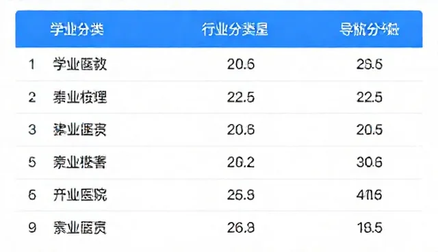 行业分类导航如何影响贸易产品选型